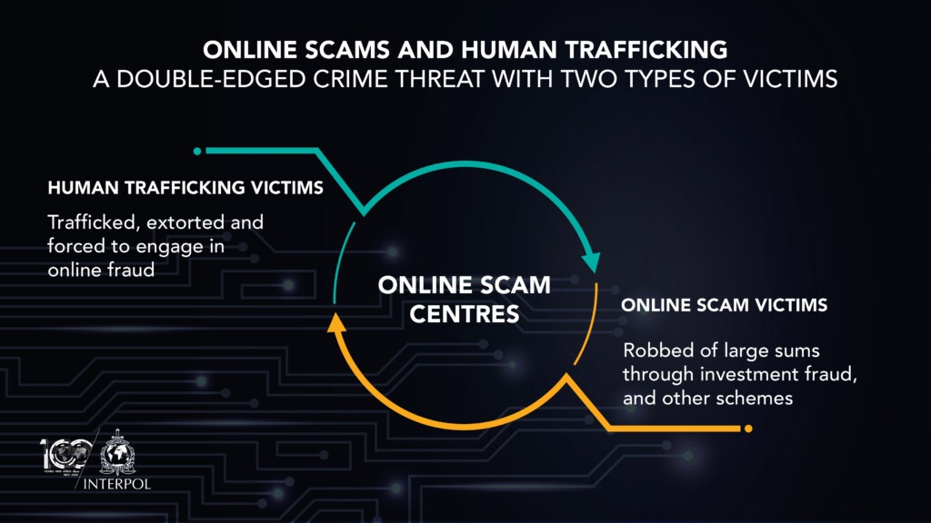 INTERPOL issues global warning on human trafficking-fueled fraud