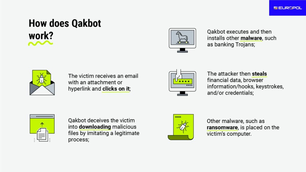 Qakbot Botnet Infrastructure Shattered After An International Operation Led By FBI/Europol Takes It Down