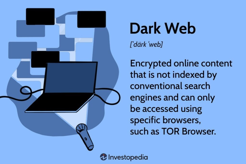 The Dark Web - image courtesy of Investopedia