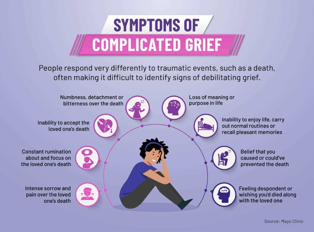 Symptoms of Complex Grief/Complicated Grief - source Mayo Clinic - on SCARS ScamsNOW.com