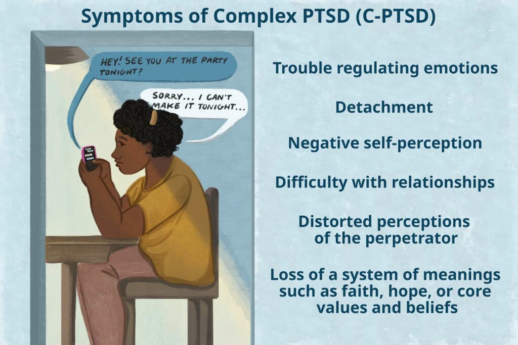 Symptoms of Complex PTSD (C-PTSD) - image courtesy of Verywell Health