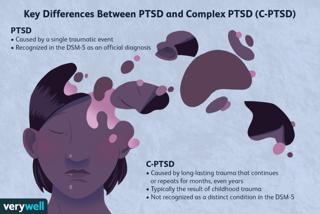Differences between Complex PTSD (C-PTSD) and regular PTSD - image courtesy of Verywell Health