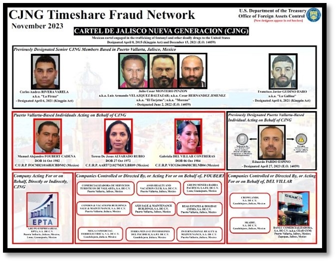 CJNG Mexican Timeshare Fraud Network