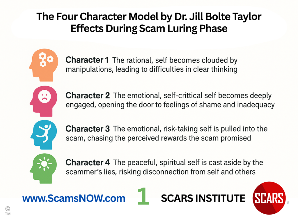 The Four Character Model by Dr. Jill Bolte Taylor - 2025 2 The Four Character Model by Dr. Jill Bolte Taylor 1