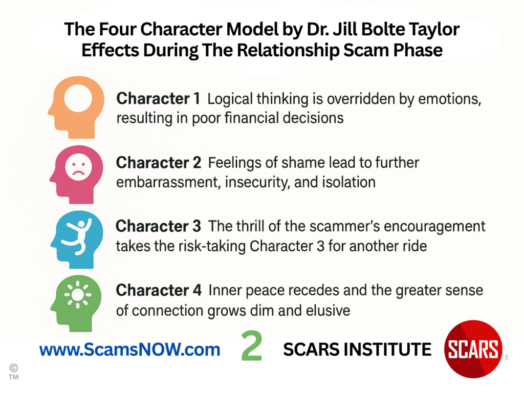 The Four Character Model by Dr. Jill Bolte Taylor - 2025 3 The Four Character Model by Dr. Jill Bolte Taylor 2