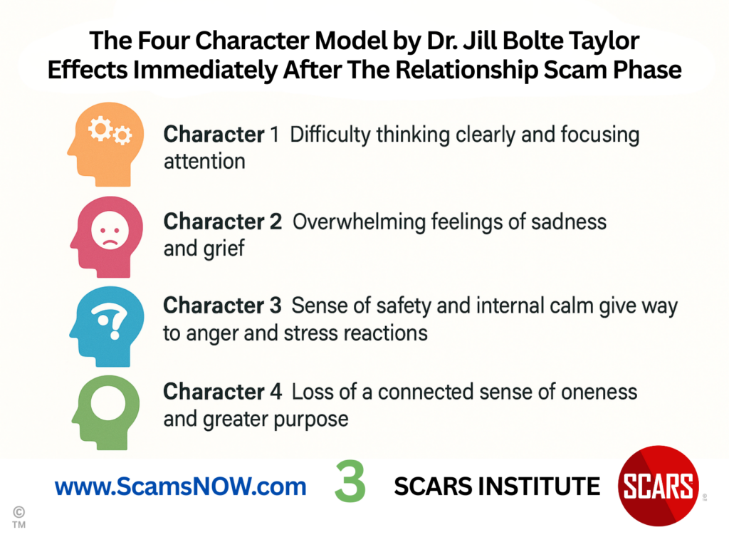 The Four Character Model by Dr. Jill Bolte Taylor - 2025 4 The Four Character Model by Dr. Jill Bolte Taylor 3