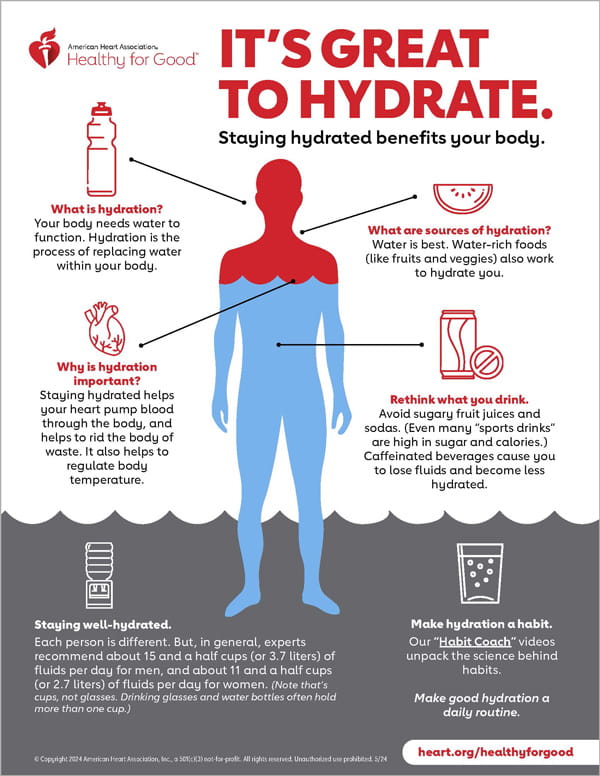 It’s Great to Hydrate Infographic