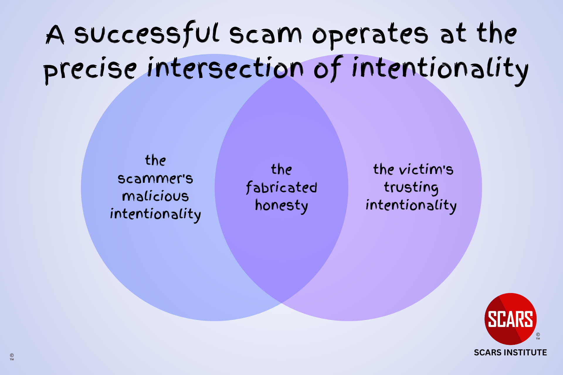 Honesty and Intentionality – A Few Thoughts Infographic Honesty and Intentionality - A Few Thoughts Infographic