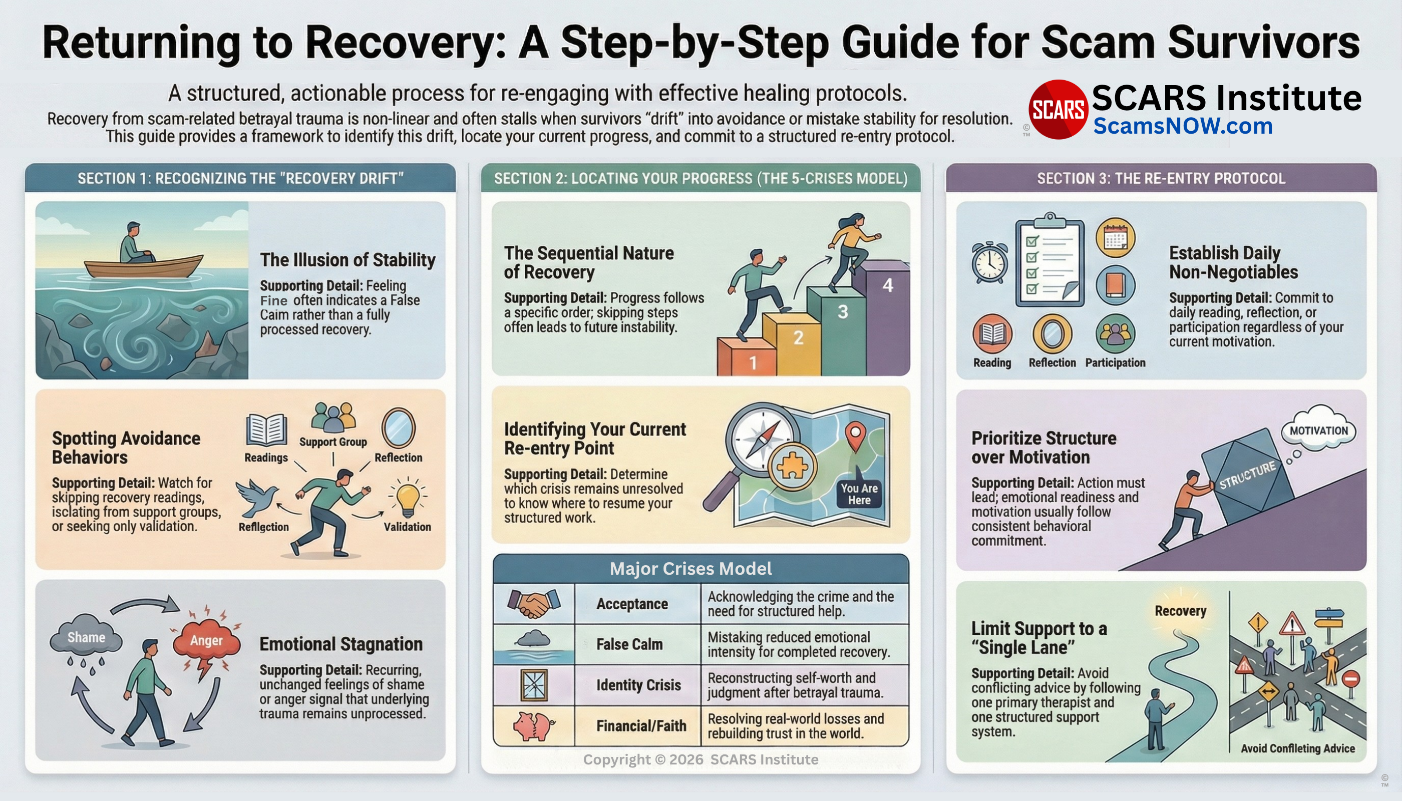 Returning to Recovery for Scam Victims - A SCARS Institute Guide - 2026