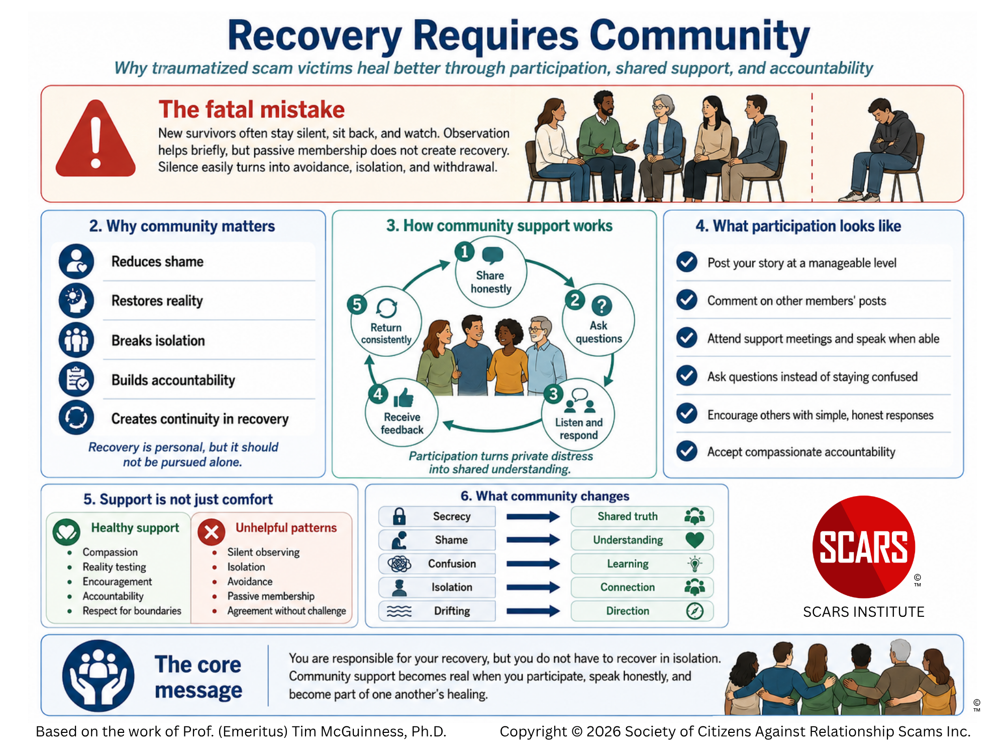 It Takes a Community to Recover - 2026