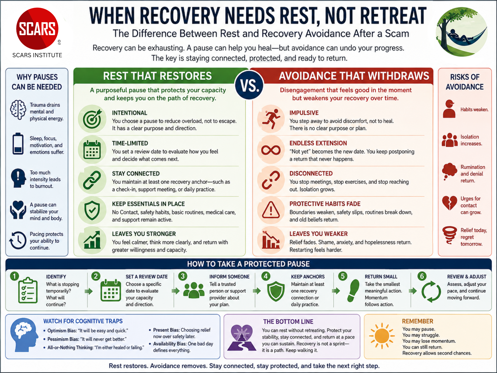 Taking a Pause from Recovery - 2026