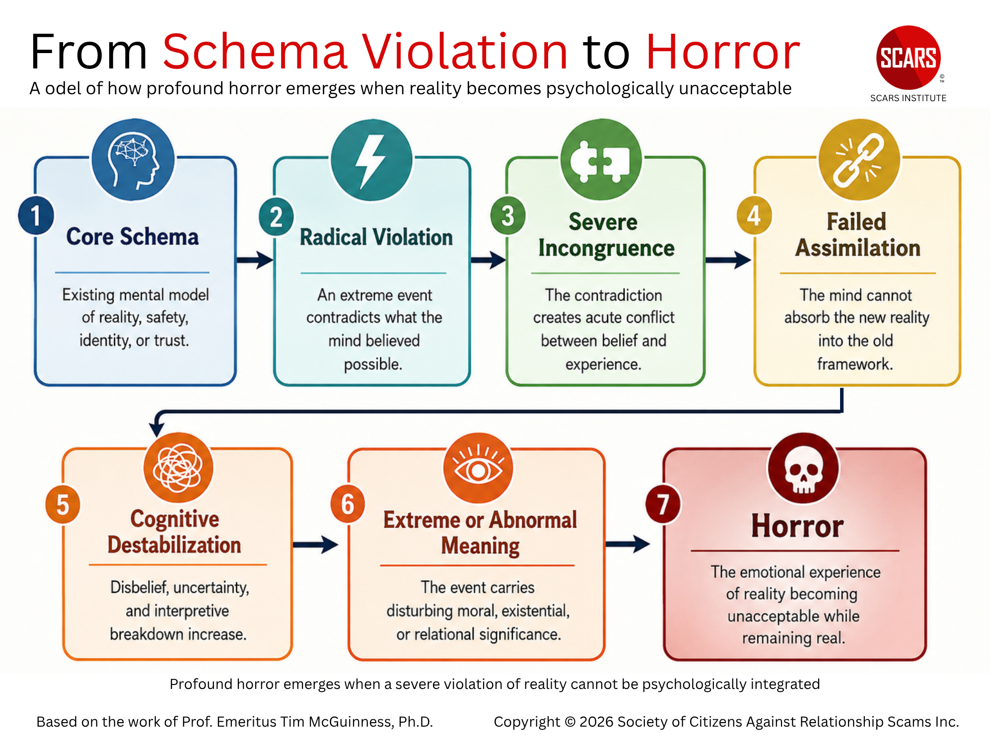 From Schema Violation to Horror From Schema Violation to Horror
